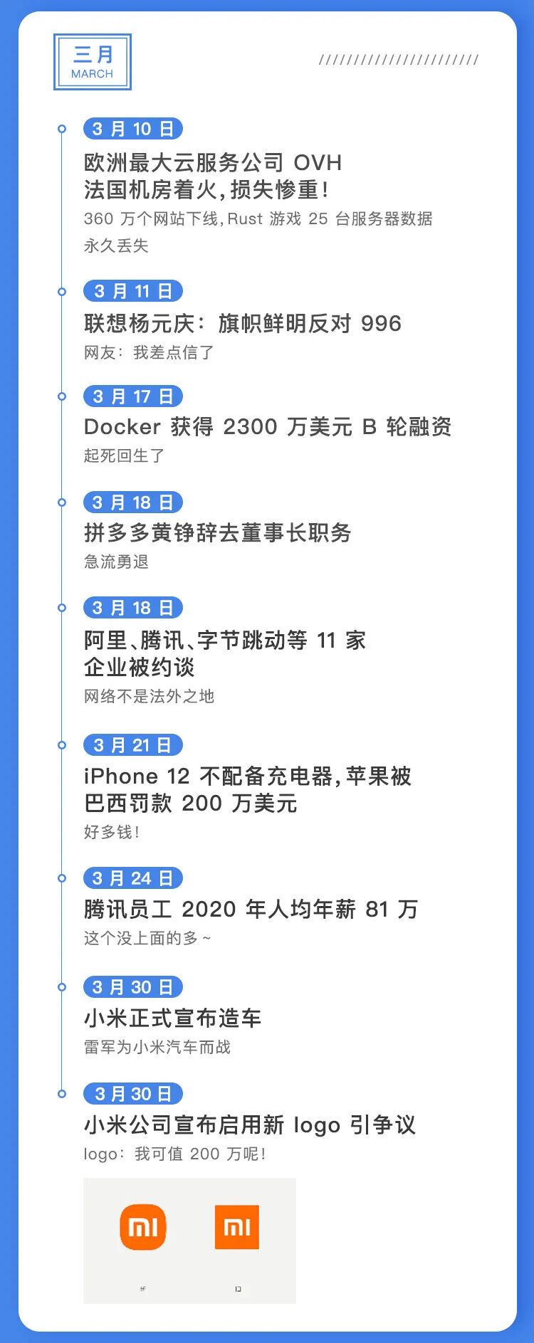 三月