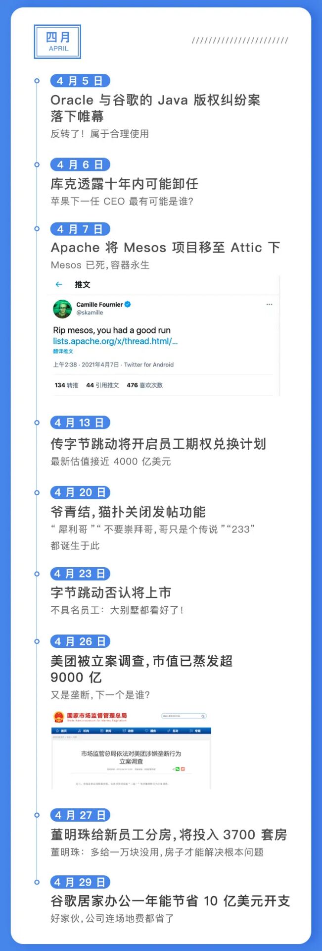 四月