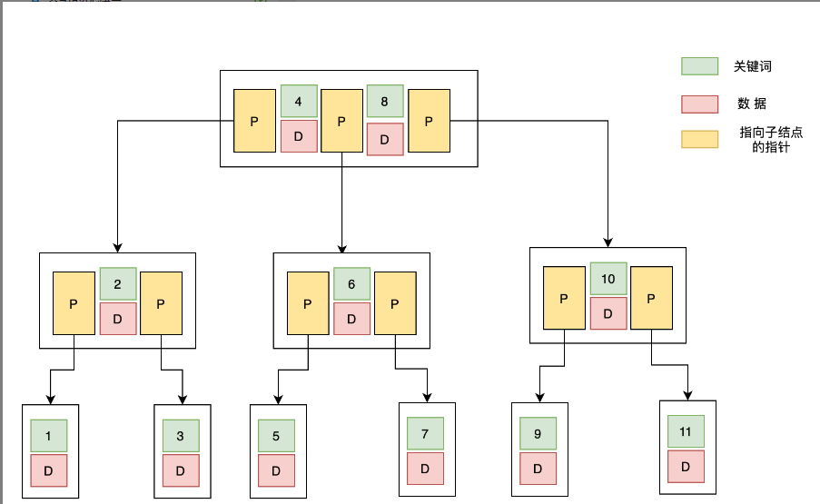 btree.png