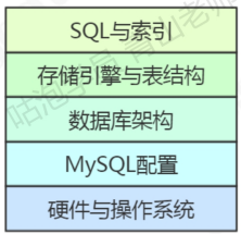 优化体系.png