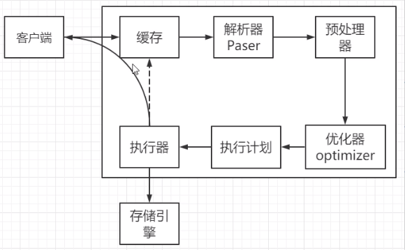 Mysql执行顺序.png