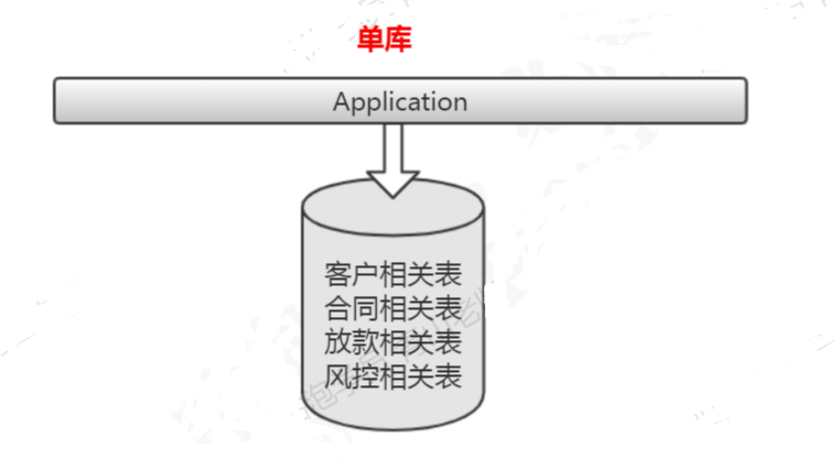 单库.png